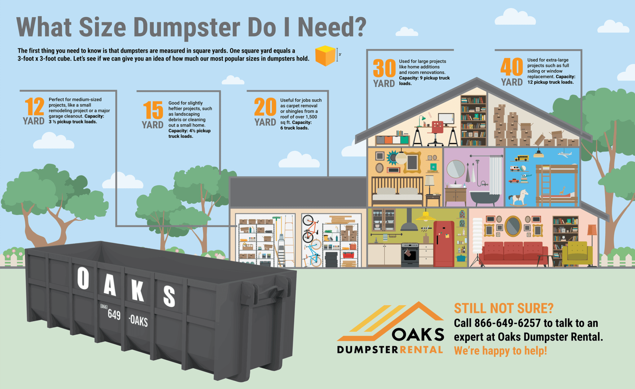 An infographic about choosing the right dumpster size